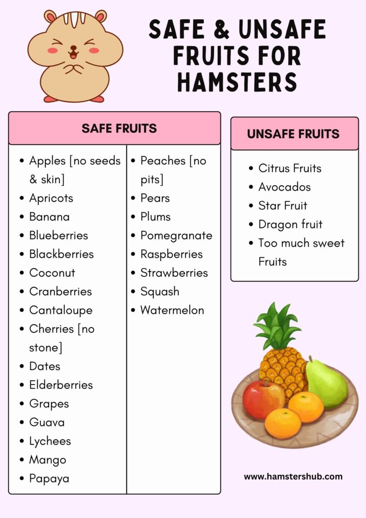 Safe & Unsafe fruits for hamsters [complete list]